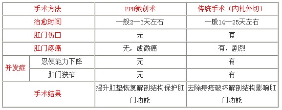 PPH΢봫ͳ